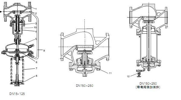 什么直行程调节阀防堵性能差,角行程阀防堵性能好?
