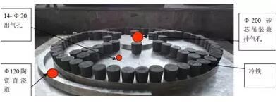 大型蝶阀的铸造工艺 图3 大型蝶阀的铸造工艺 图3